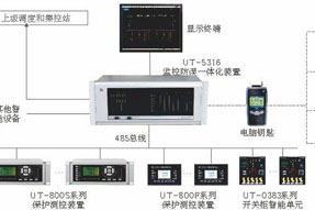 JOYO-A2開閉所/配電室綜合自動化系統簡介