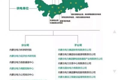 不是應(yīng)屆生也沒(méi)有關(guān)系 這個(gè)電網(wǎng)企業(yè)挺好