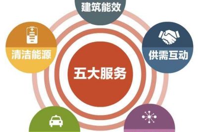 可再生能源100%消納 光伏發電放心裝