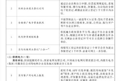 國務院辦公廳發(fā)布關于做好優(yōu)化營商環(huán)境改革舉措復制推廣借鑒工作的通知