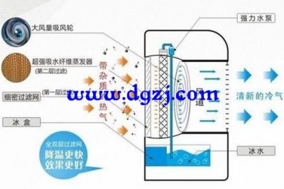 空調扇與移動無外機空調區別,無外機空調熱量怎么排出去