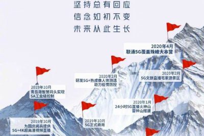 中國聯通交出精彩答卷