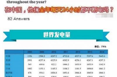 印度網友的“靈魂發問”：中國竟然全年24小時不斷電