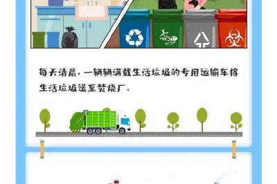 你猜1噸垃圾能發多少電？