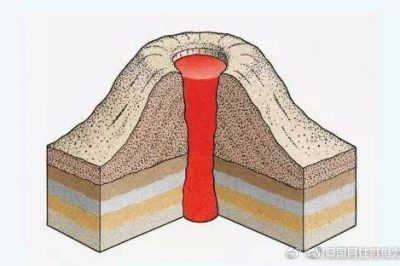 火山能被利用發(fā)電嗎？